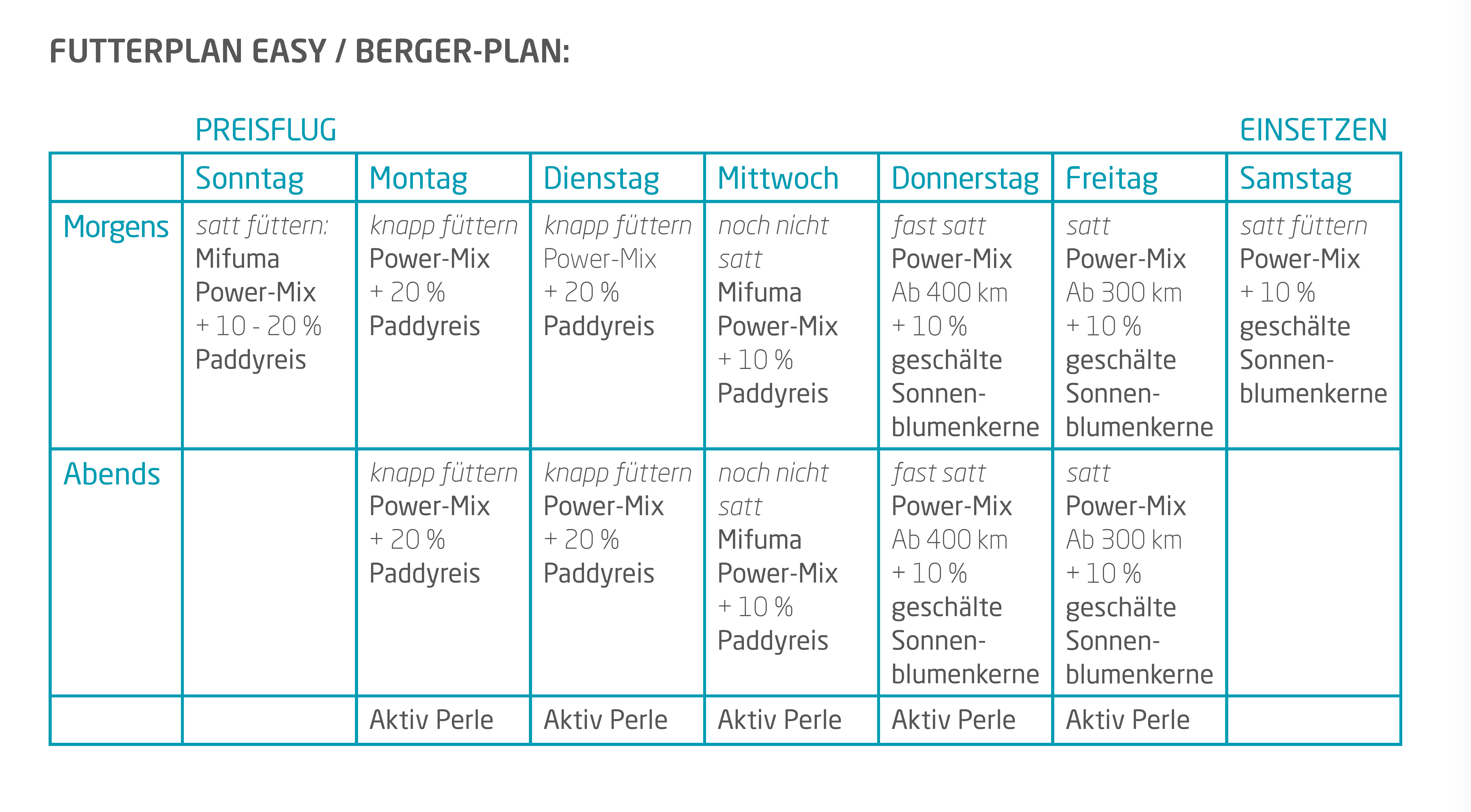 [Translate to French:] Taubenfutter Reiseplan von Alfred Berger